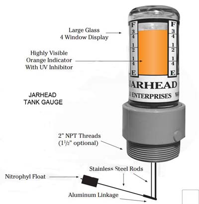 JARHEAD GAUGE